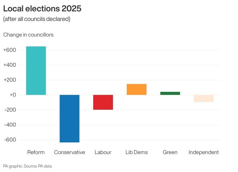 Local elections 2025: change in council seats