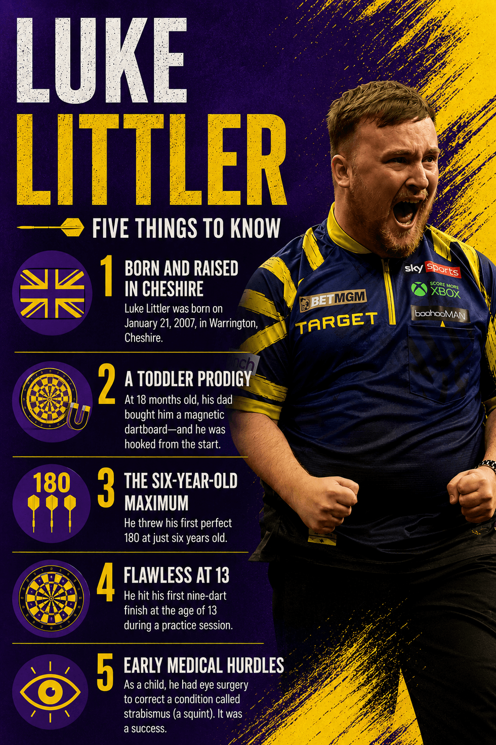 Luke Littler graphic