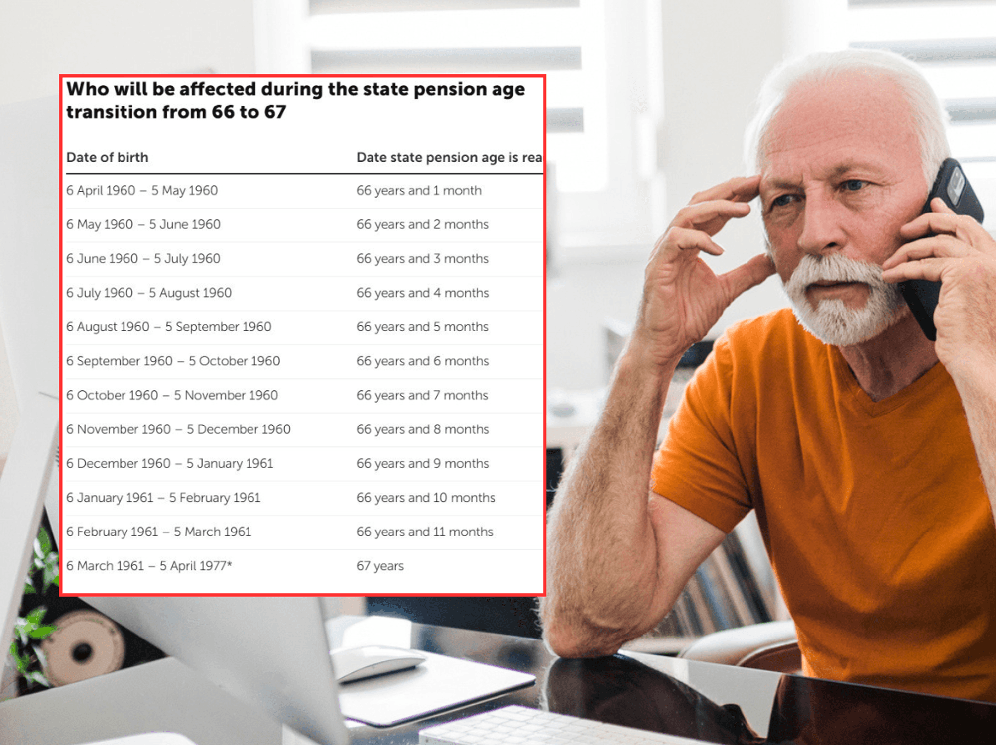 Man on phone looking stressed and state pension age chart