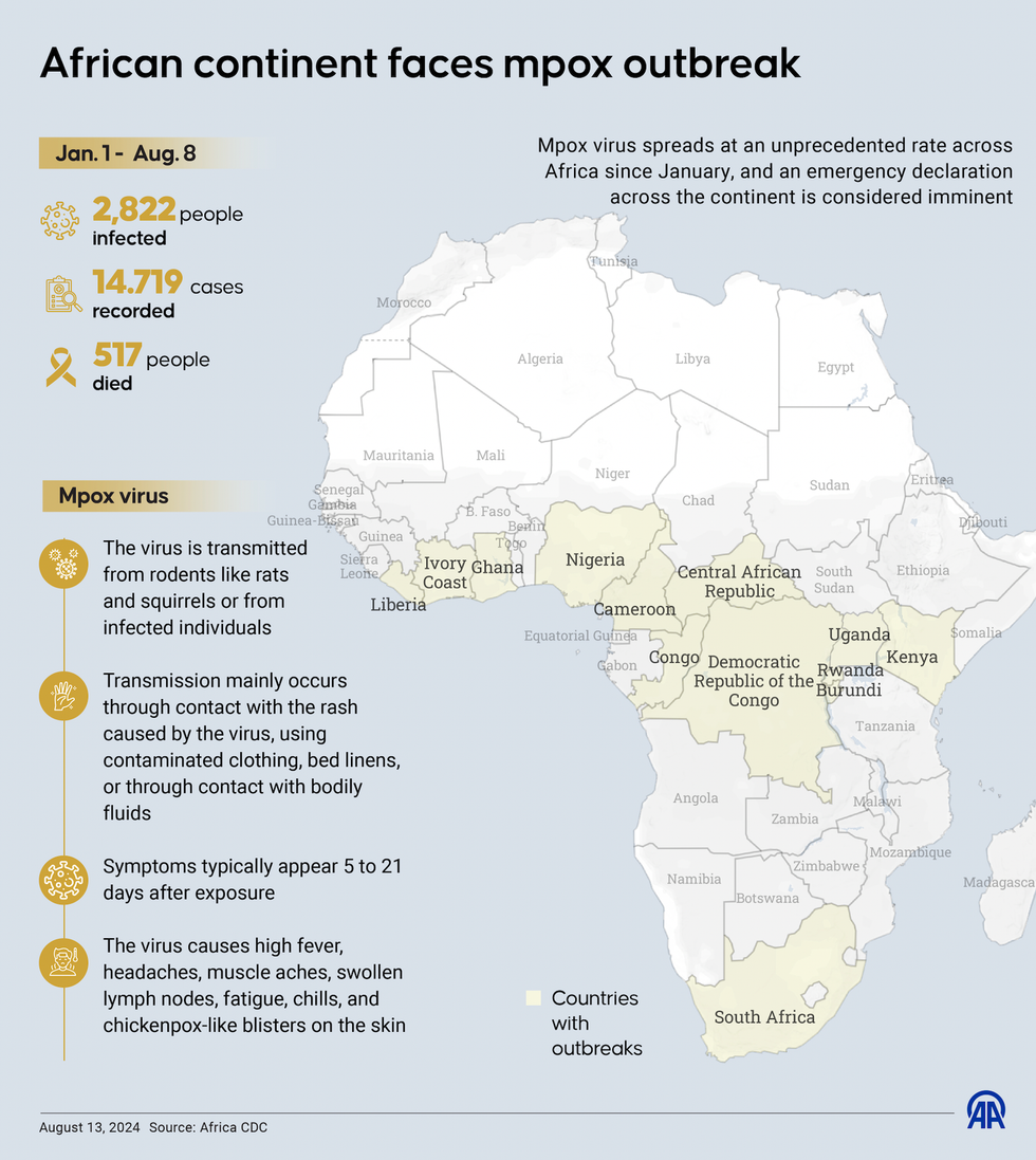 Map of Mpox outbreak in Africa