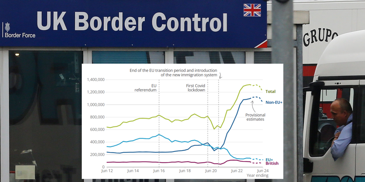 NextImg:The FOUR shock graphs which lay bare the true scale of Britain's immigration levels as non-EU migration skyrockets
