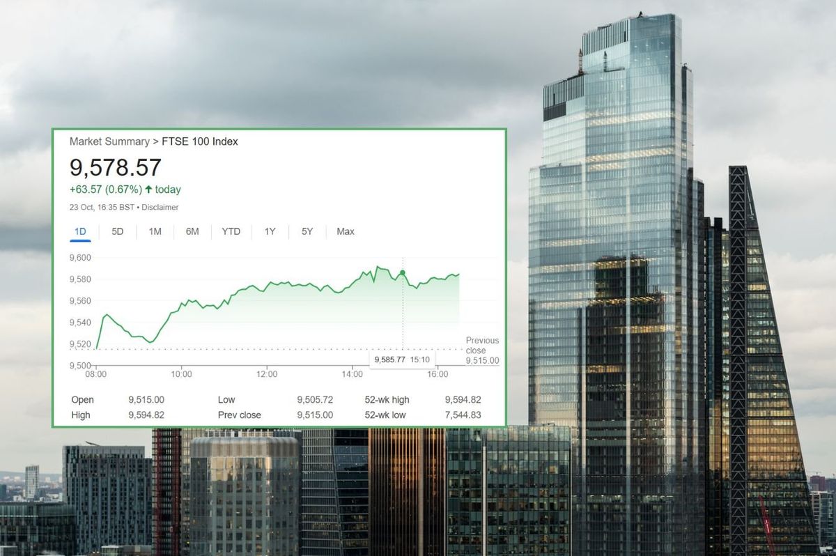 FTSE 100 hits record high as oil and gold prices climb