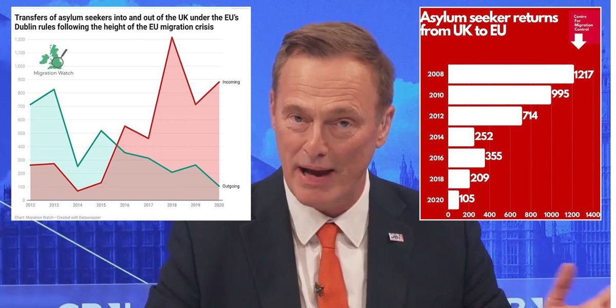 NextImg:Martin rips apart Sir Keir Starmer for pinning migrant crisis on Brexit: 'Hasn't done his homework!'