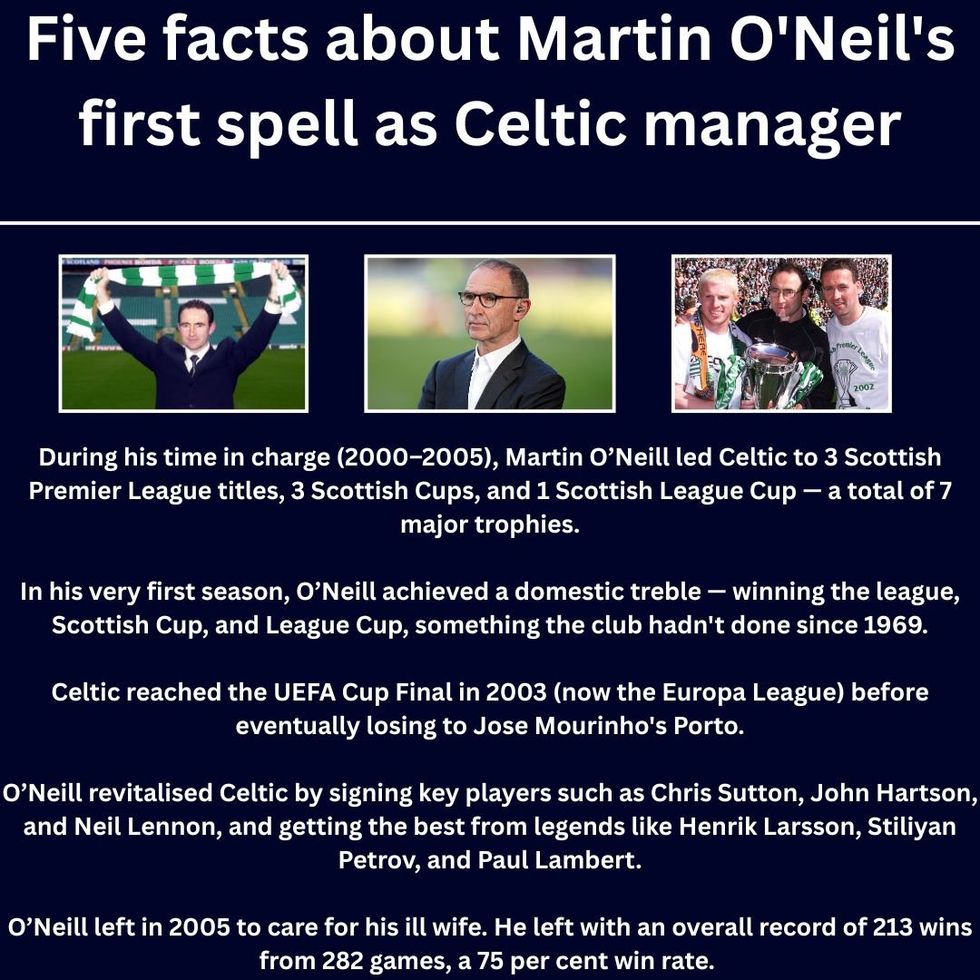 Martin O'Neill