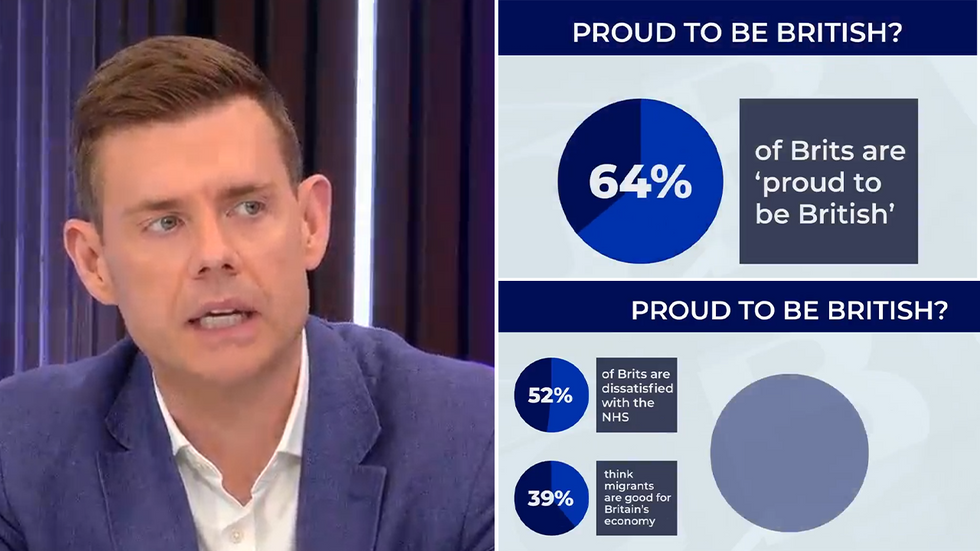 Matt Goodwin and shock findings from the poll
