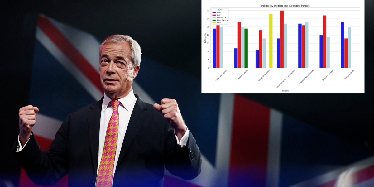 NextImg:Reform UK’s poll surge confirms ‘new era of politics’ - inside the data that shows Farage closing in on power