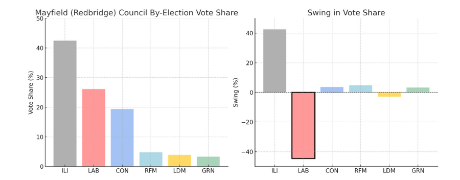Mayfield election result