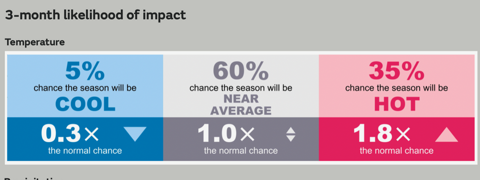 Met Office 3-month impact report