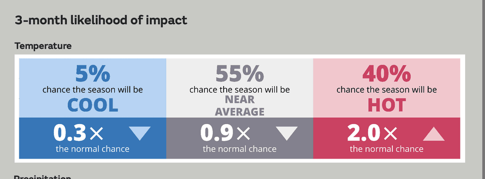 Met Office three month outlook