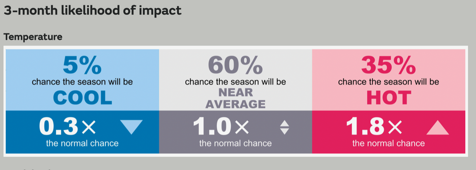 Met Office three month weather outlook