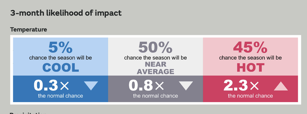 Met Office\u2019s latest summer outlook
