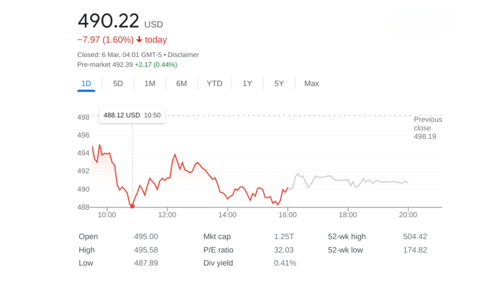 meta share price drop