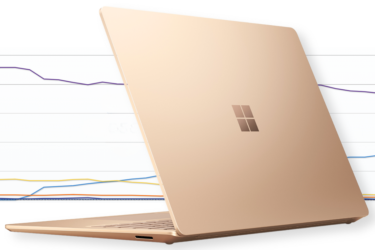 microsoft surface laptop 3 pictured at the forefront of the image with charts of windows 10 and windows 11 market share in the background 