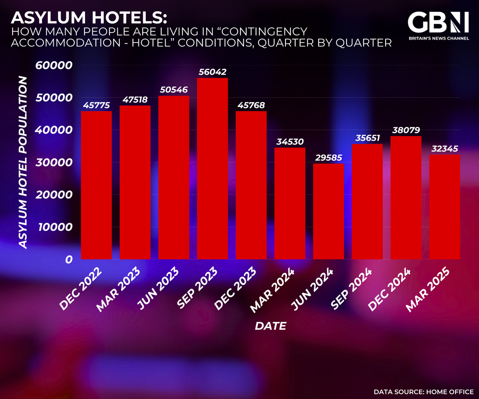 Graf populace migrujícího hotelu