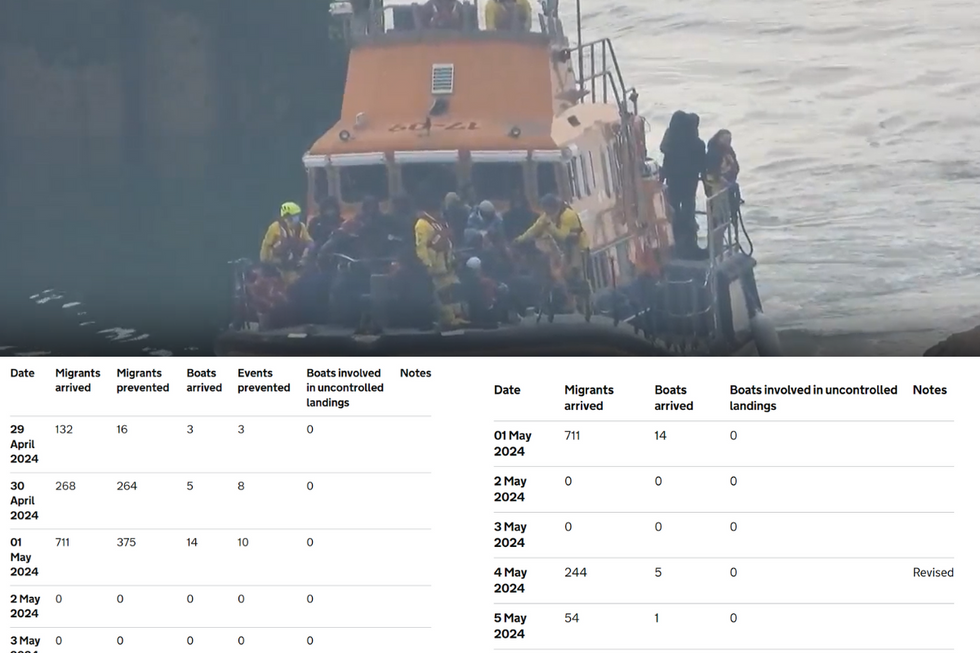 Migrants arriving into Dover/Home Office statistics