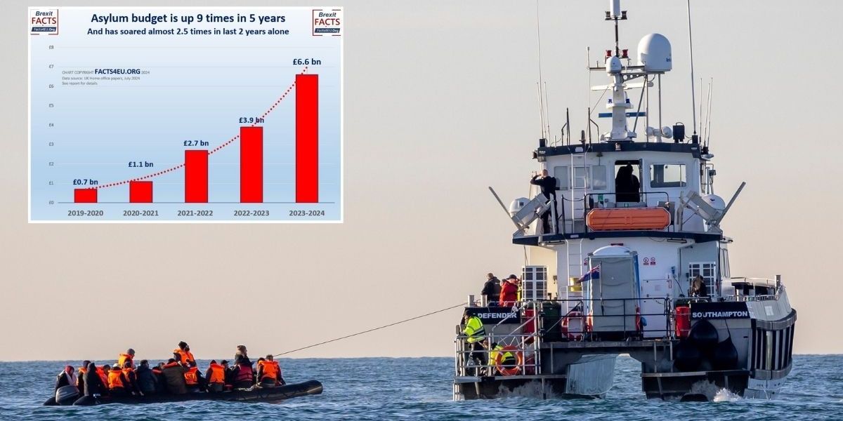 NextImg:Staggering cost of tackling illegal migration REVEALED: Investigation explores EXACTLY how much Britain is spending