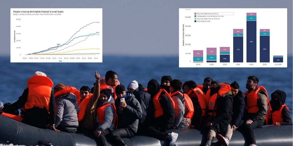 NextImg:Home Office just branded illegal migration 'irregular' - here are three charts that show migration isn't irregular