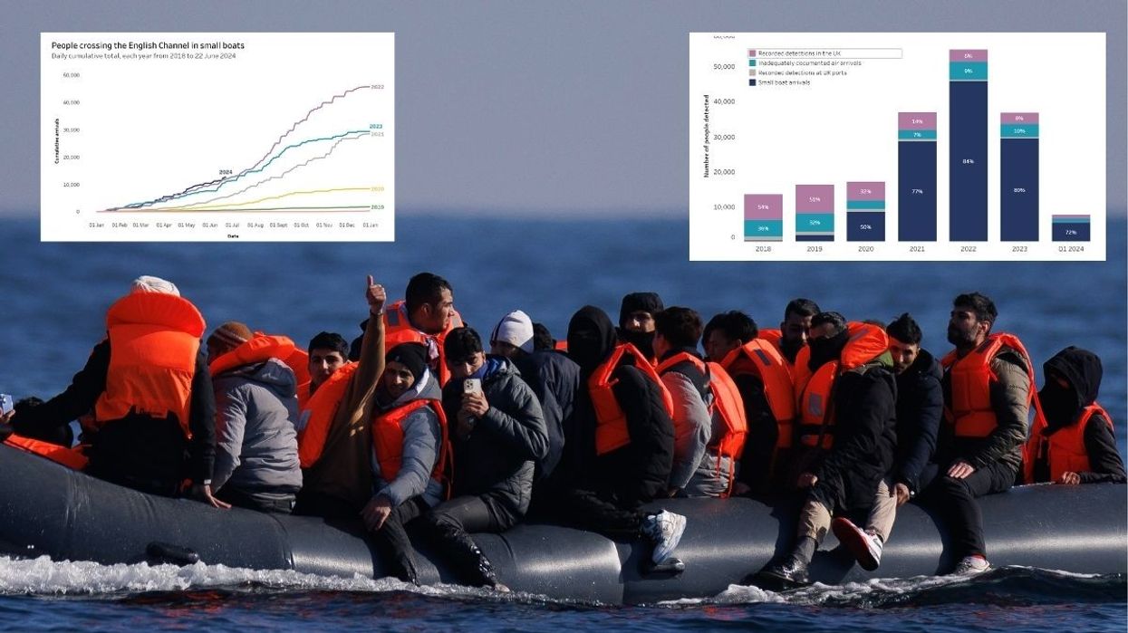 Migrants on a small boat crossing the English Channel, two graphs showing illegal arrivals to the UK