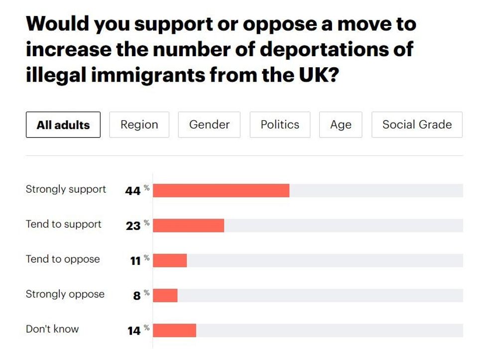 Migration UK sentiment