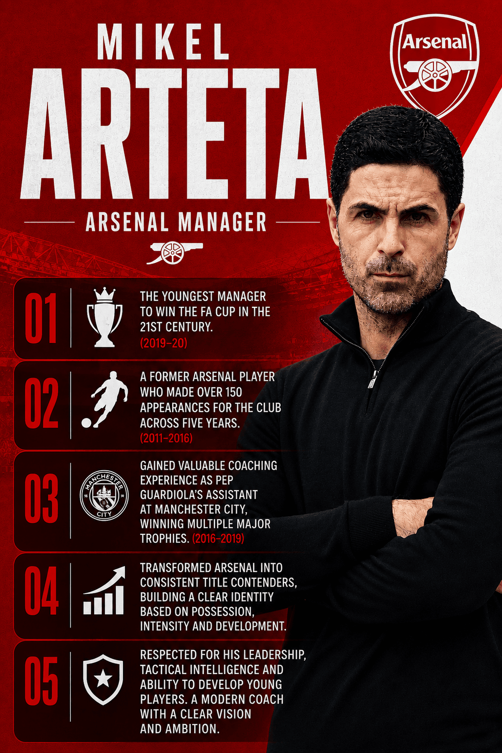 Mikel Arteta graphic