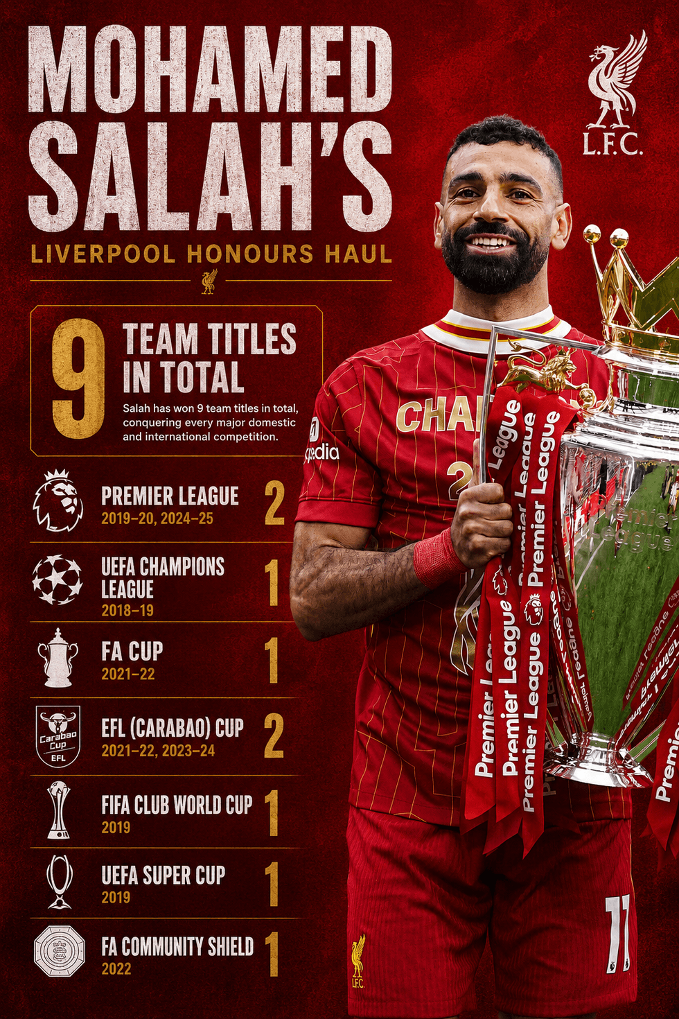 Mohamed Salah honours