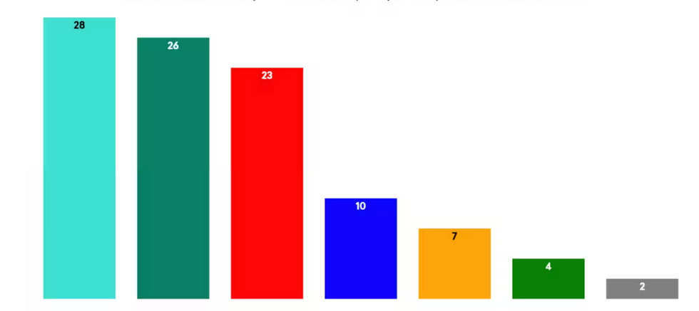 More in Common poll