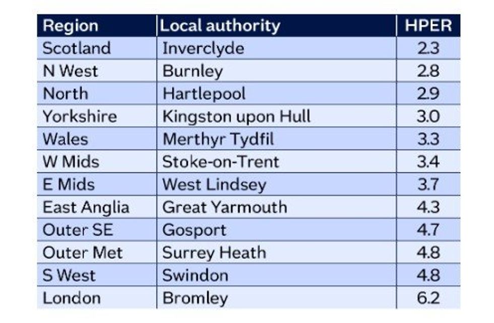 Most affordable areas in the UK
