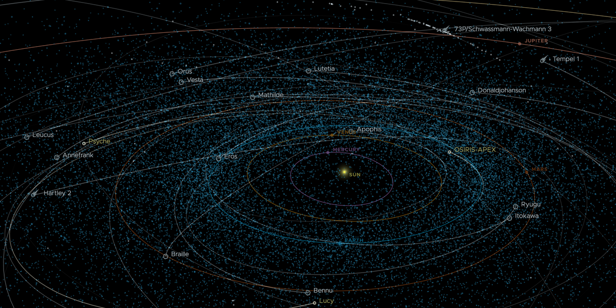 NextImg:Asteroid as big as a yacht to surge past Earth at 'alarmingly close' proximity