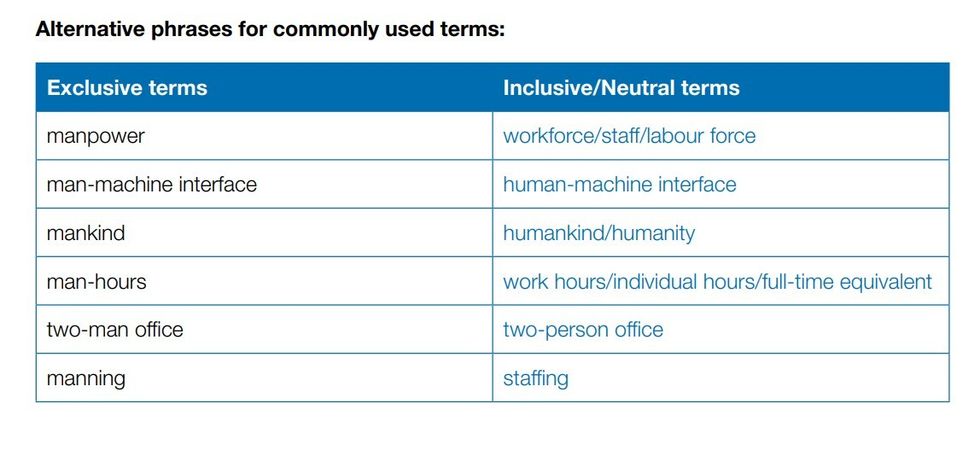 Nato's gender-inclusive language manual