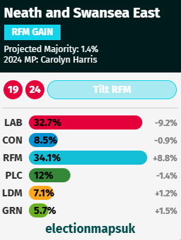 Neath and Swansea East projection