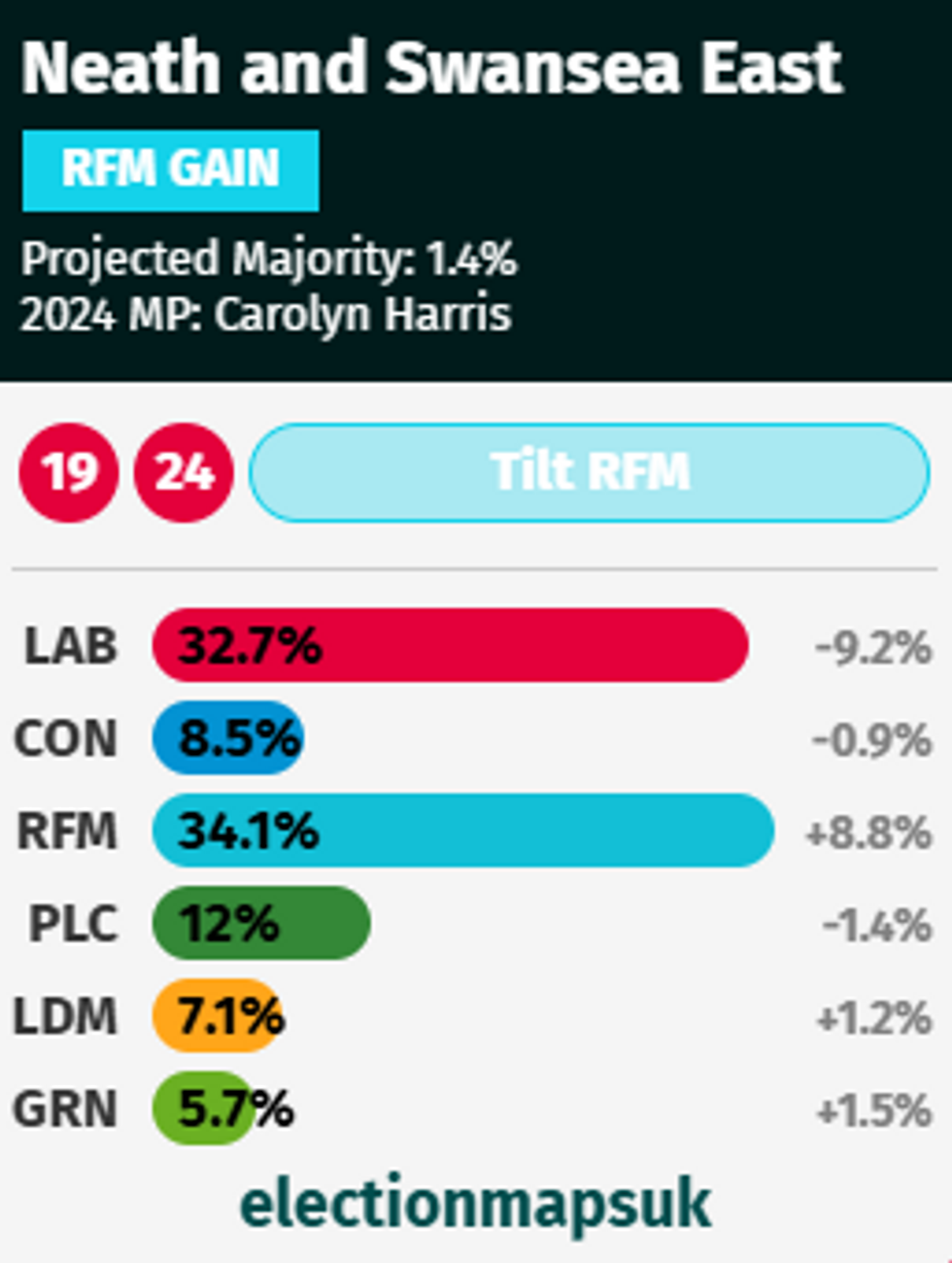 Neath and Swansea East projection