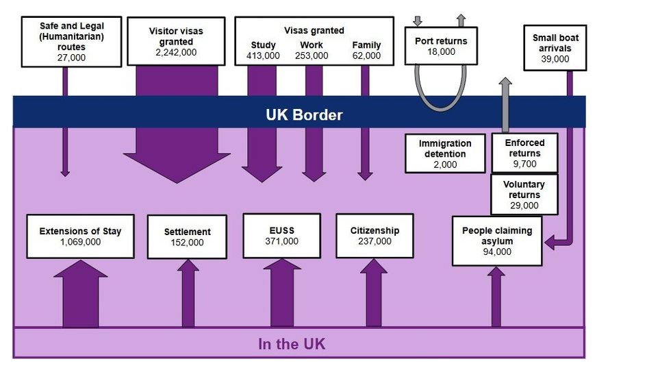 Net migration chart from the ONS
