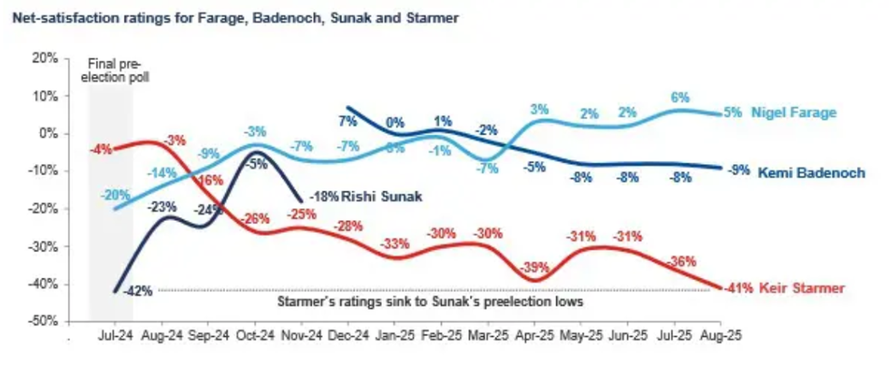 Net-satification ratings