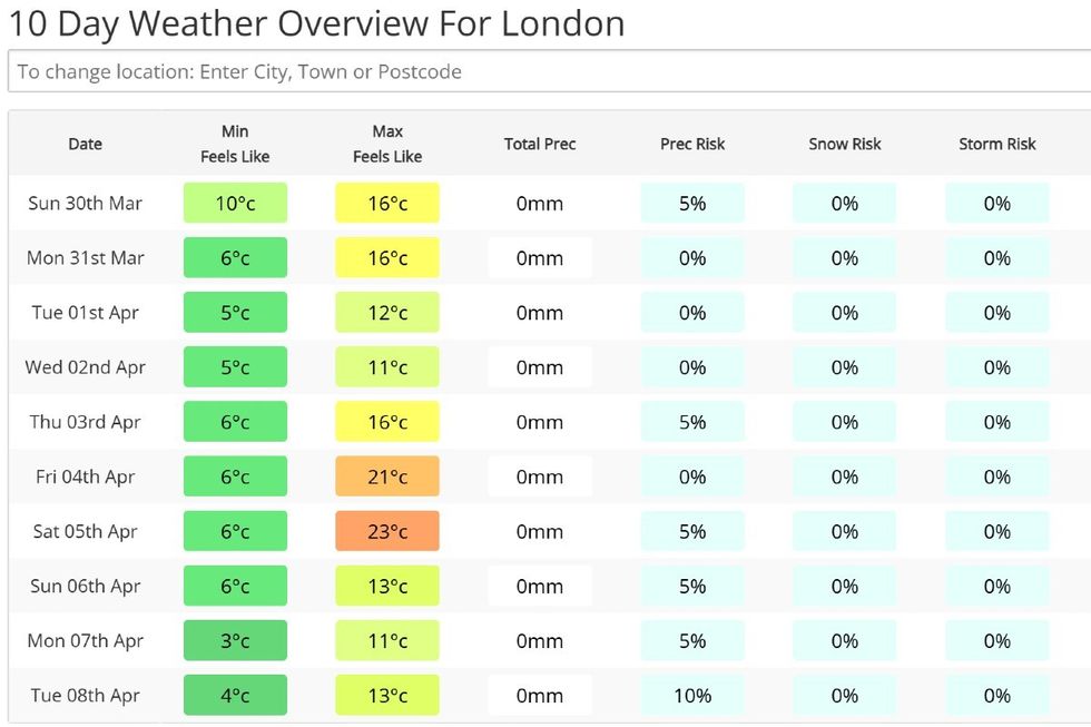 NetWeather map shows Britain could reach 23C by the end of next week