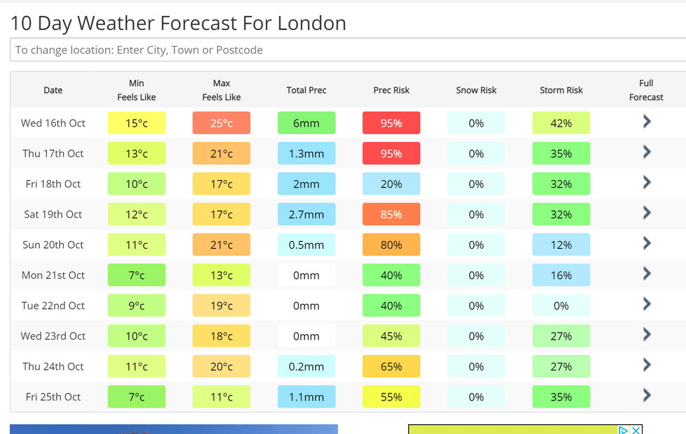 NetWeather's 10 day weather forecast for London