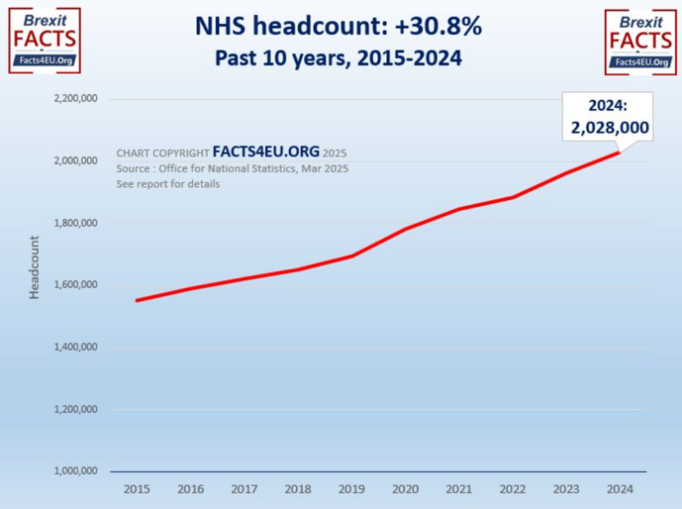 NHS headcount since 2015