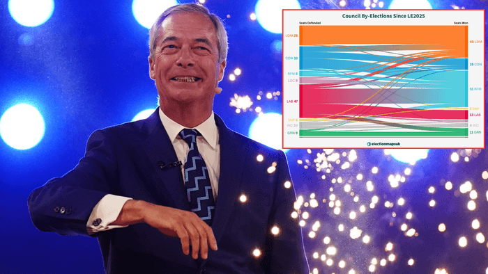 Nigel Farage and by-election graphic