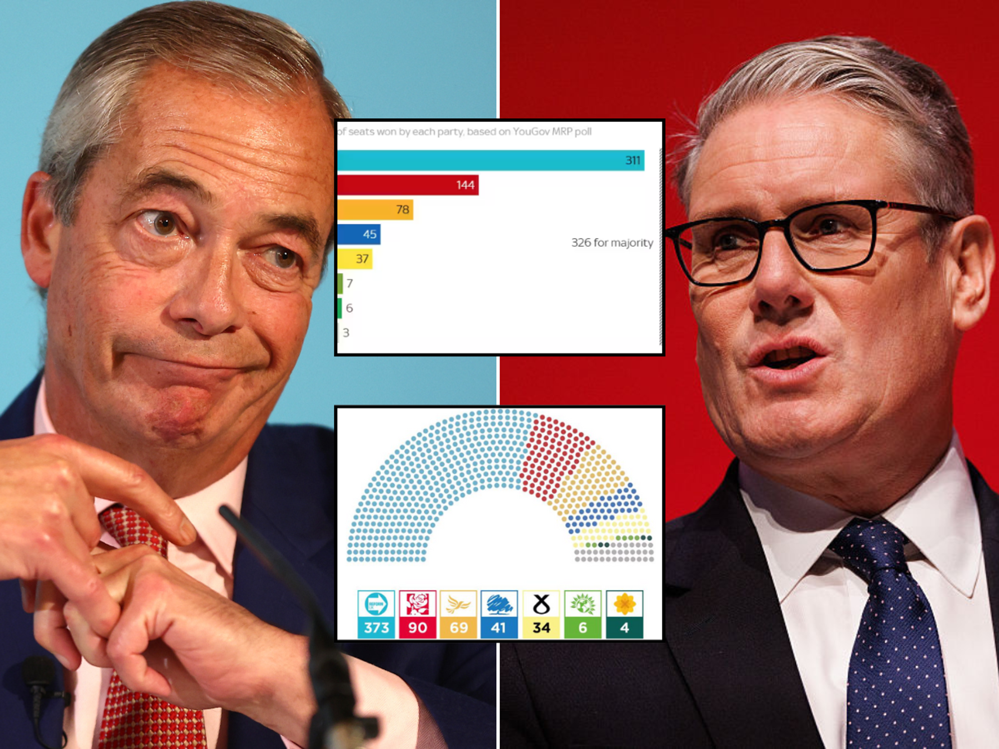 Nigel Farage and Keir Starmer