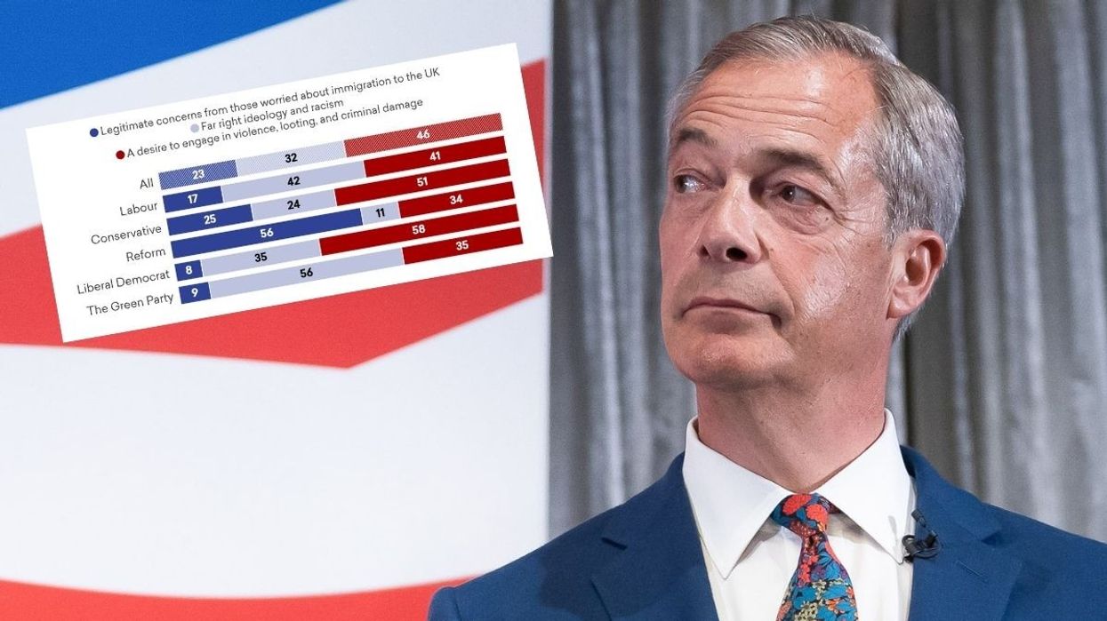 Nigel Farage and poll results for what Britons think the riots were borne out of