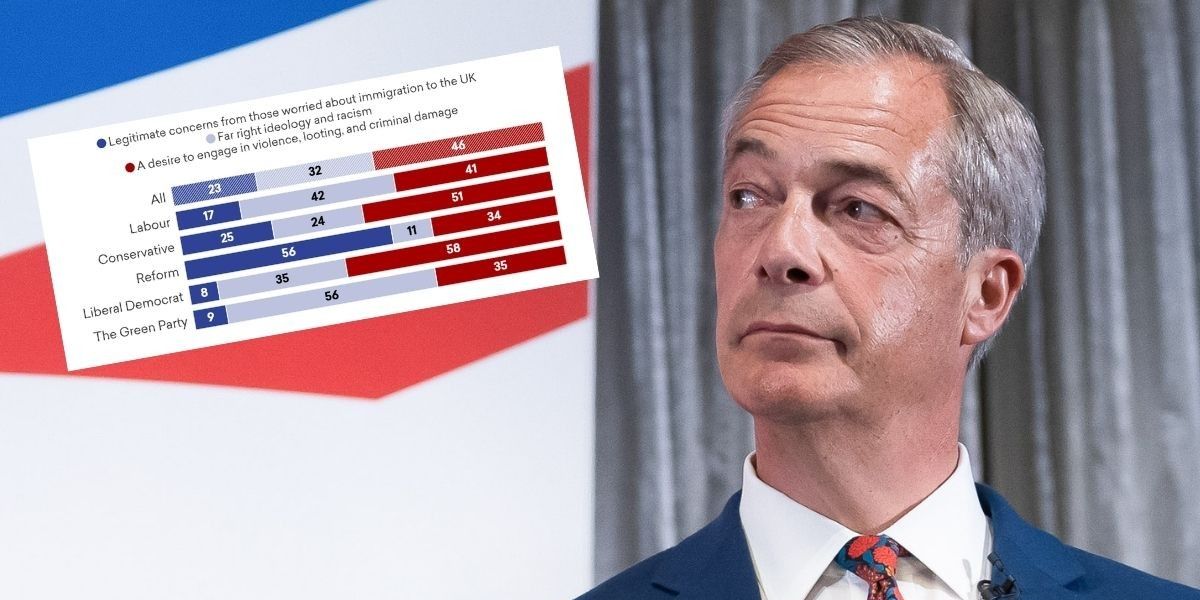 NextImg:Protestors have legitimate concerns on immigration and are standing up for Britain - Reform voters poll reveals