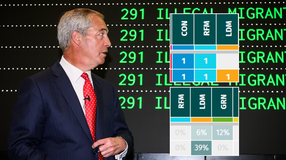 Nigel Farage announcing his migration deportation plans next to a board