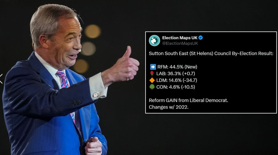 Nigel Farage (left), by-election result (right)