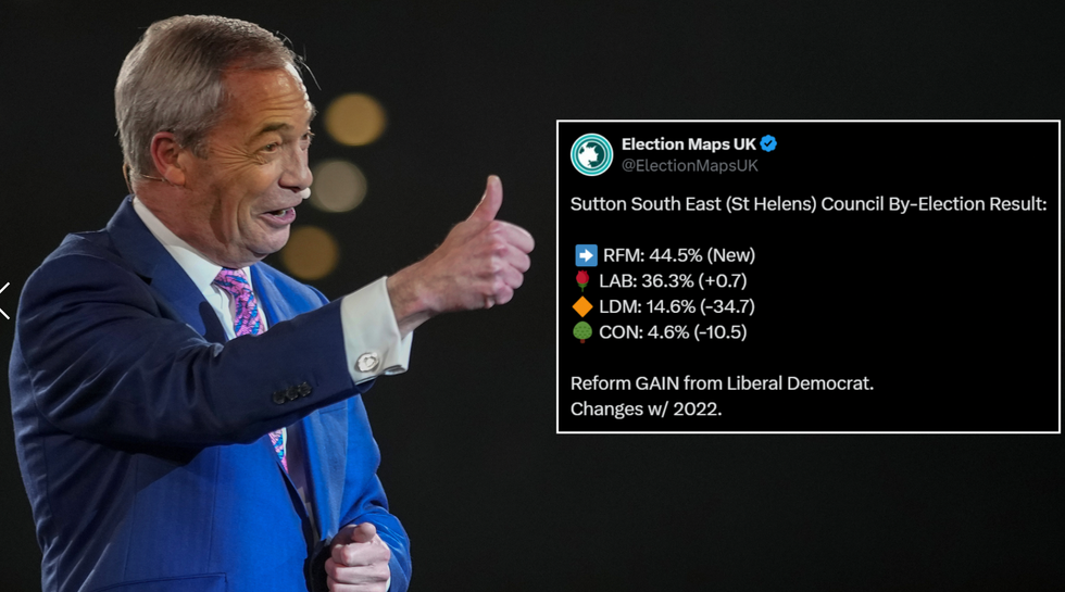 Nigel Farage (left), by-election result (right)