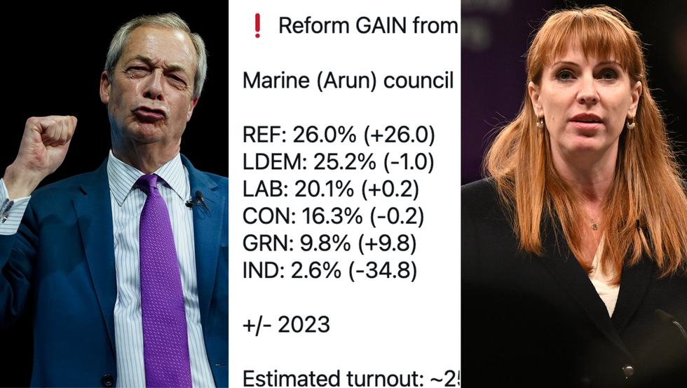 Nigel Farage (left), Council result (middle), Angela Rayner (right)