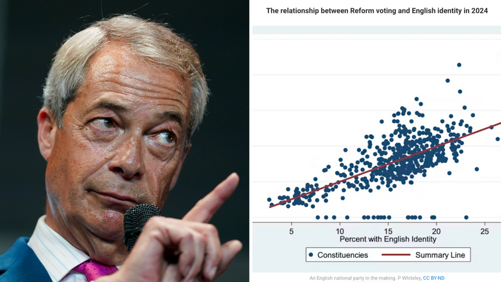 Nigel Farage (left),  P Whiteley, CC BY-ND (right)