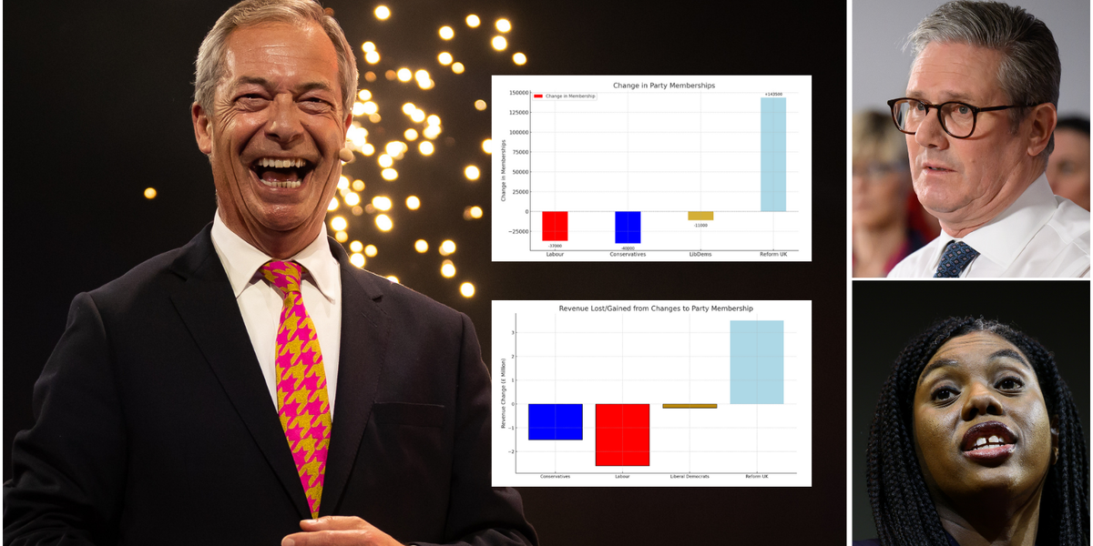 NextImg:The staggering graphs that PROVE Reform is sweeping aside establishment parties in ‘once in 100-year event’