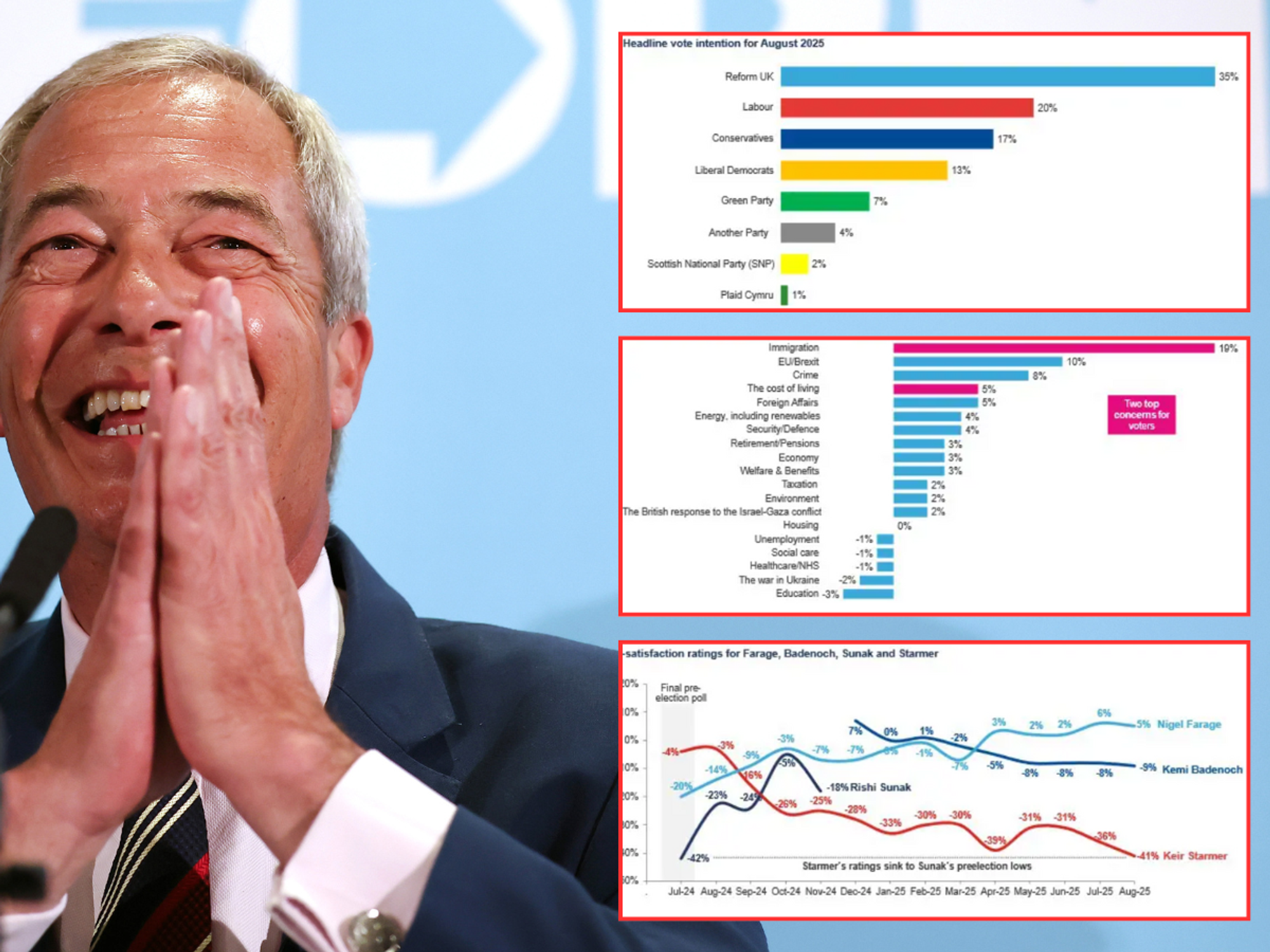 Nigel Farage