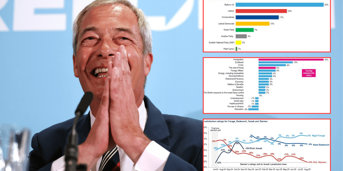 Nigel Farage ‘handed golden opportunity with Britain’s migrant crisis Nigel Farage ‘handed golden opportunity with Britain’s migrant crisis