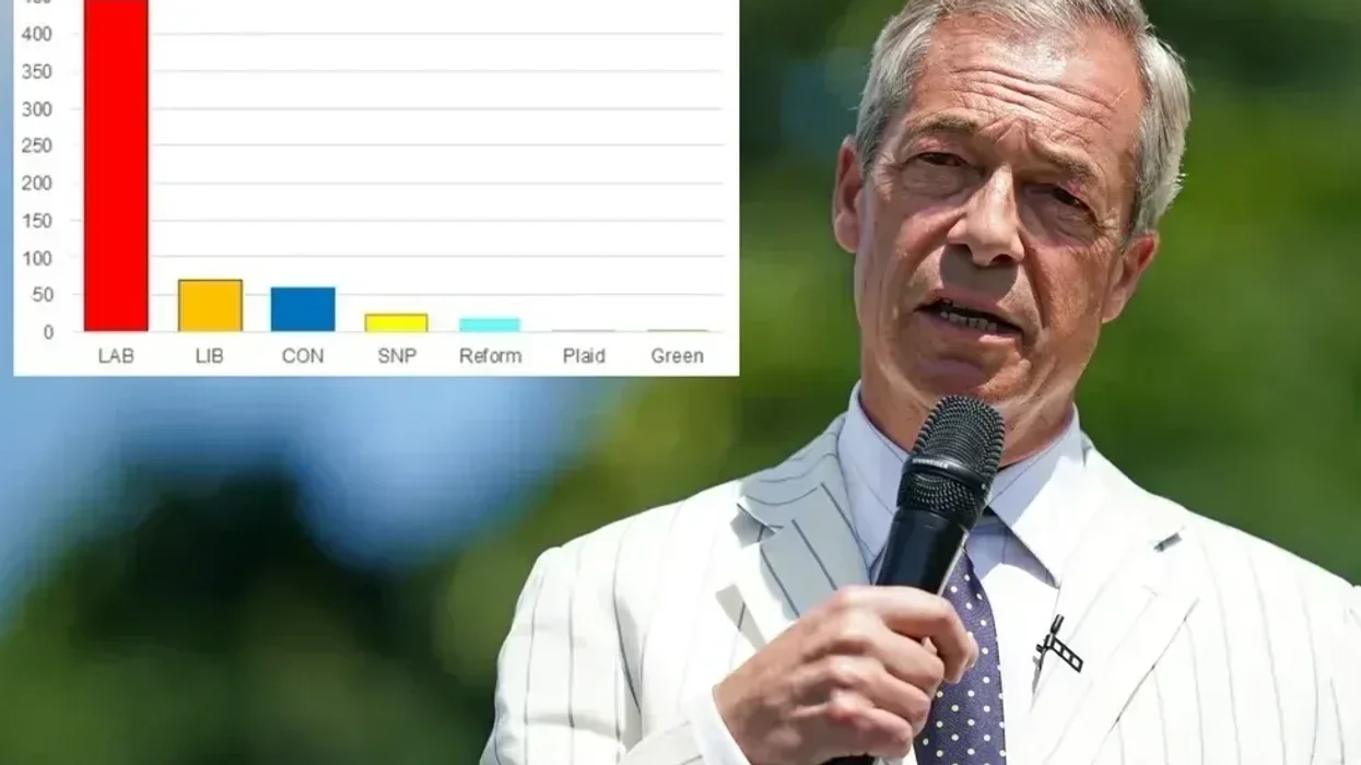Reform UK handed MAJOR boost as bombshell new poll shows Farage's party on course for EIGHTEEN seats