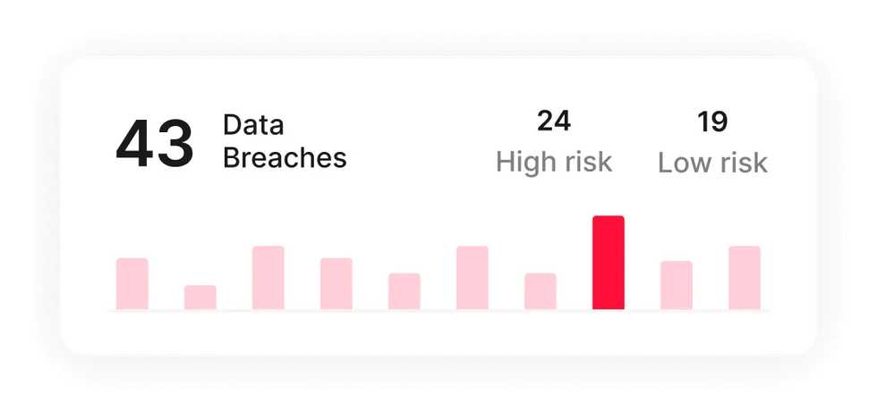NordPass Data Breach